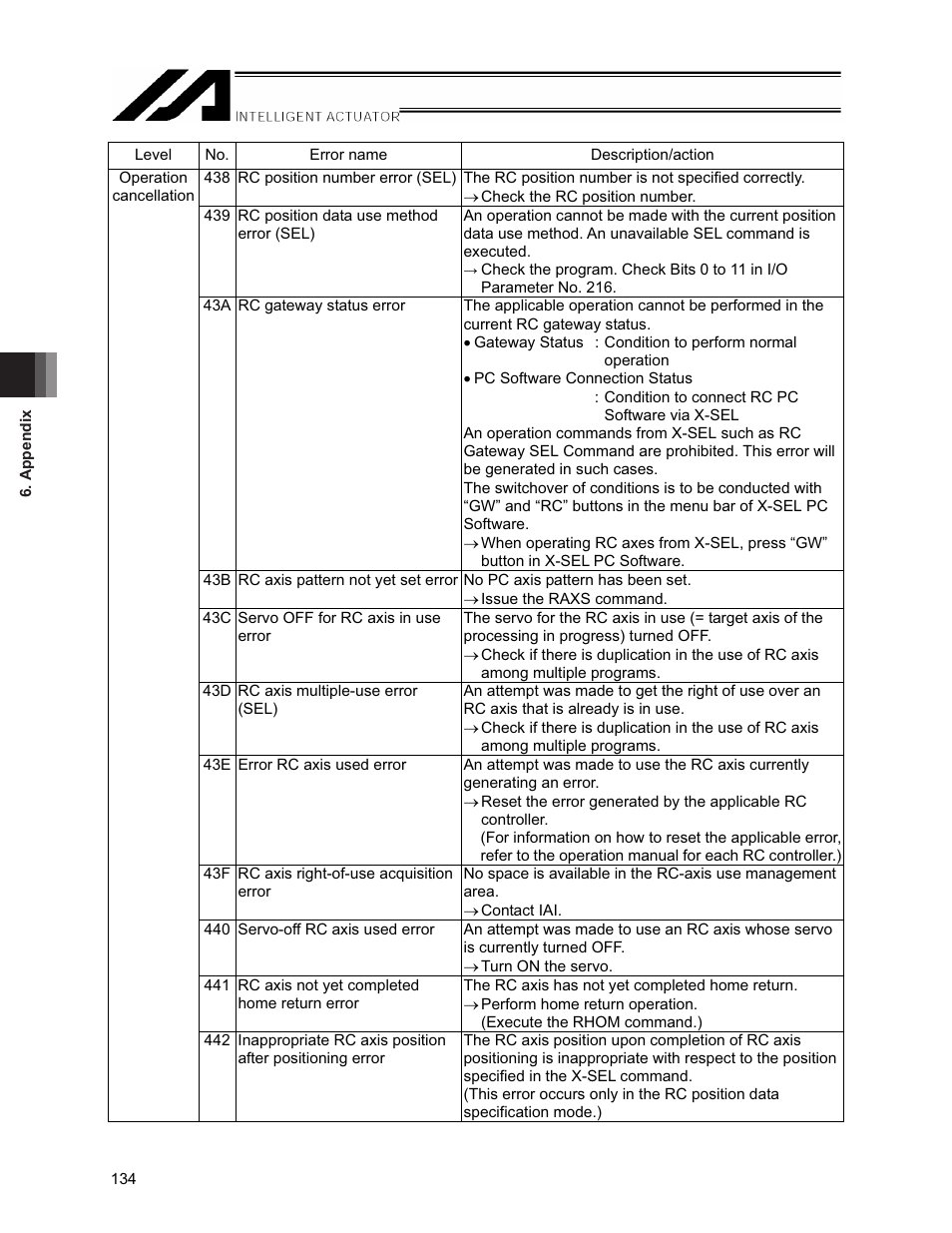 IAI America XSEL-S User Manual | Page 140 / 154