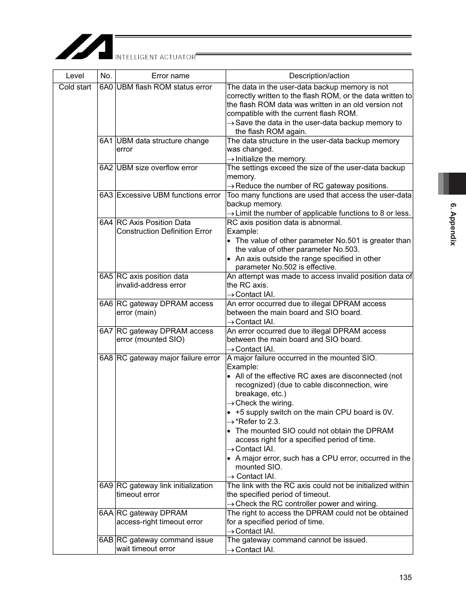 IAI America XSEL-S User Manual | Page 141 / 154