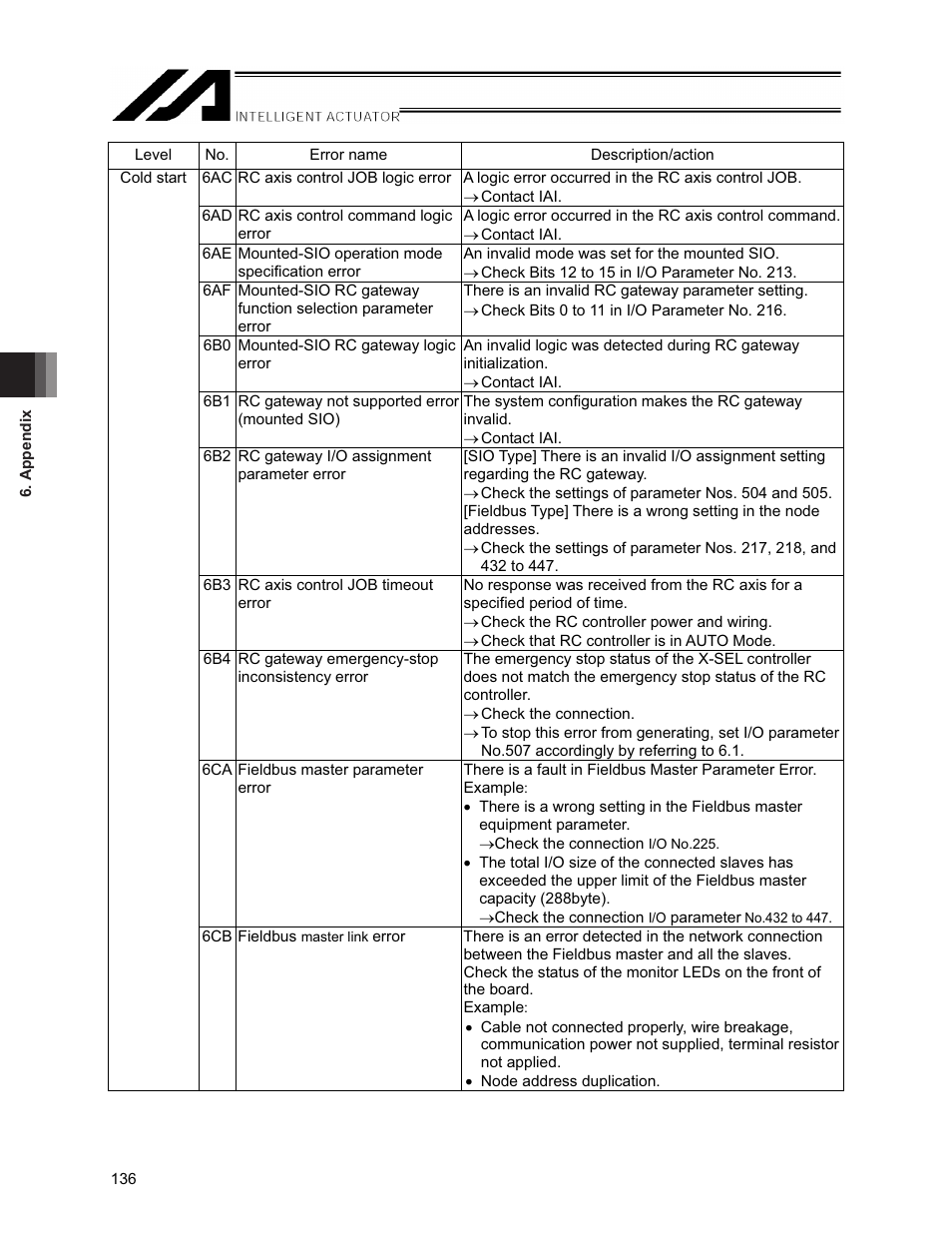 IAI America XSEL-S User Manual | Page 142 / 154