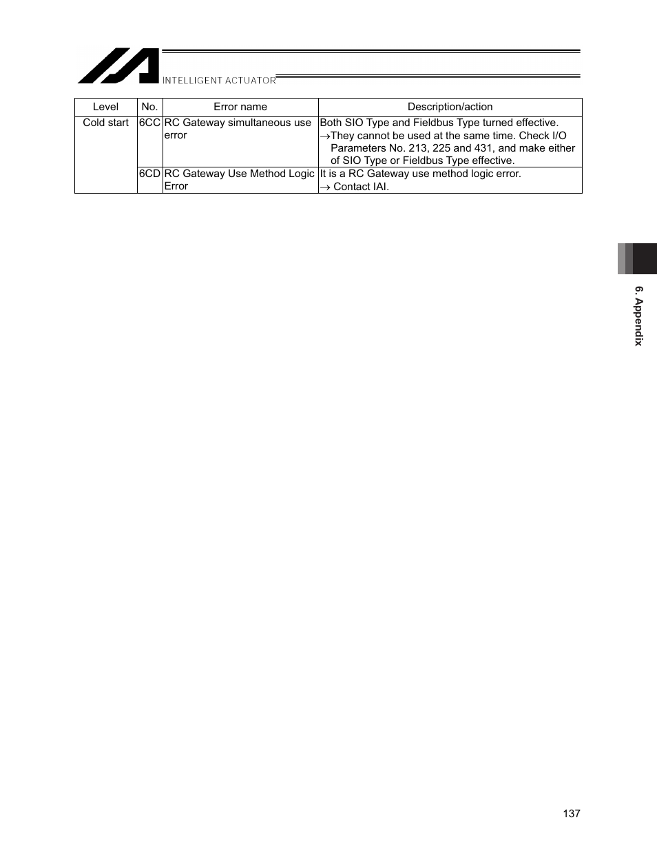 IAI America XSEL-S User Manual | Page 143 / 154