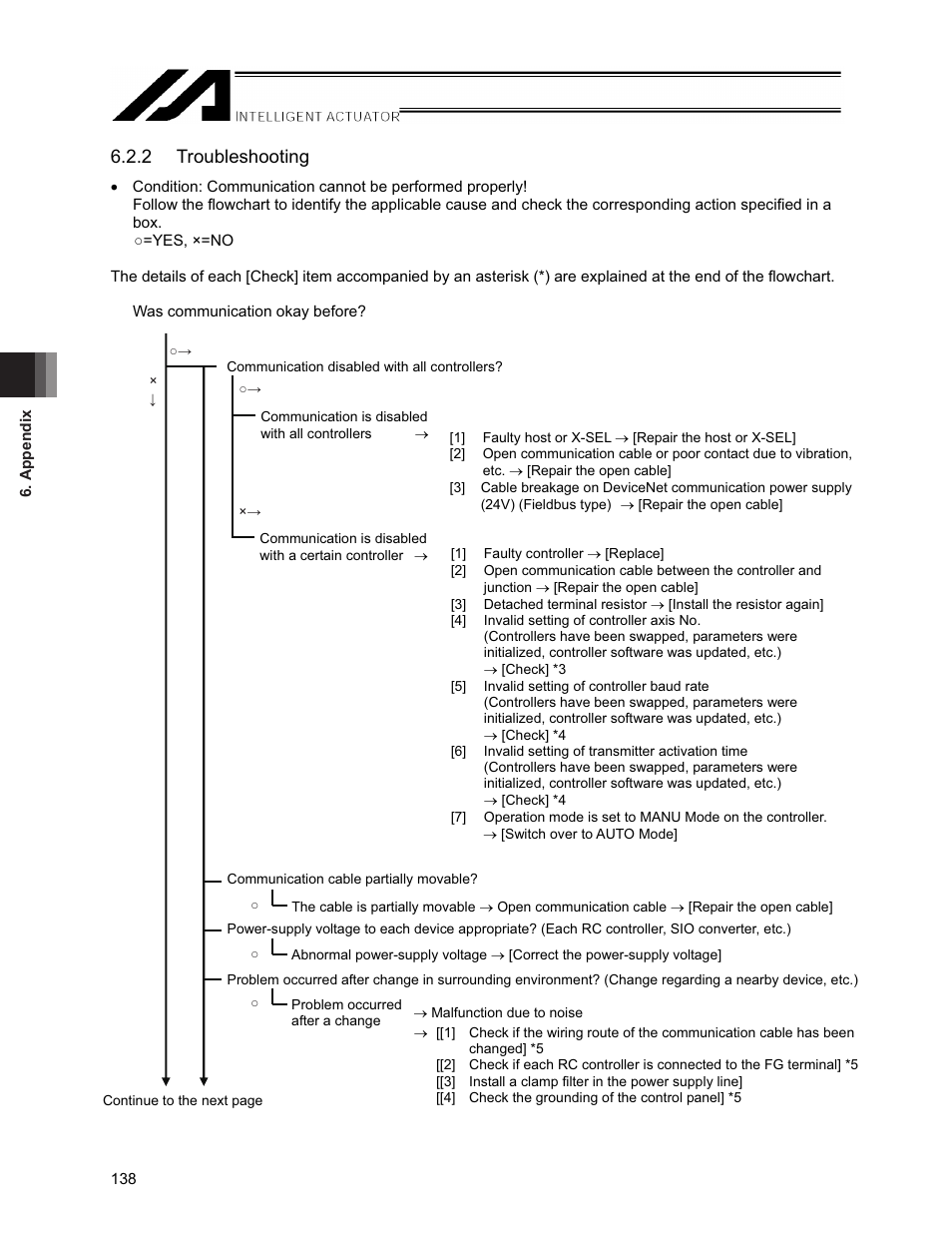 2 troubleshooting | IAI America XSEL-S User Manual | Page 144 / 154