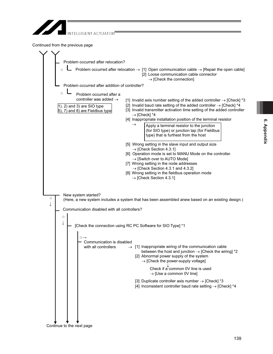 IAI America XSEL-S User Manual | Page 145 / 154