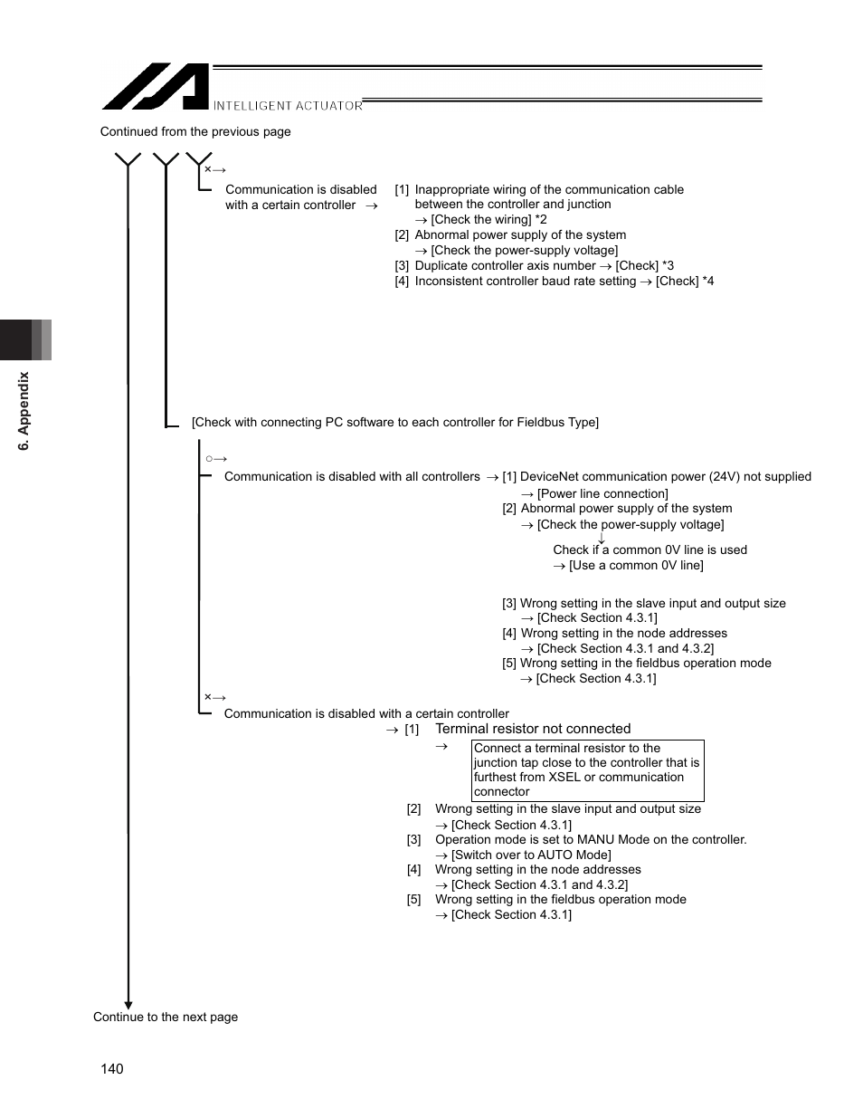 IAI America XSEL-S User Manual | Page 146 / 154