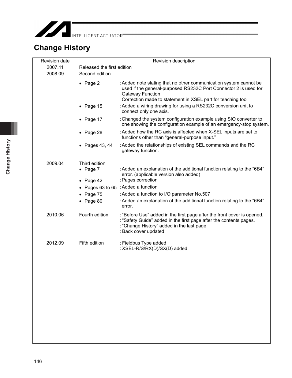 Change history | IAI America XSEL-S User Manual | Page 152 / 154
