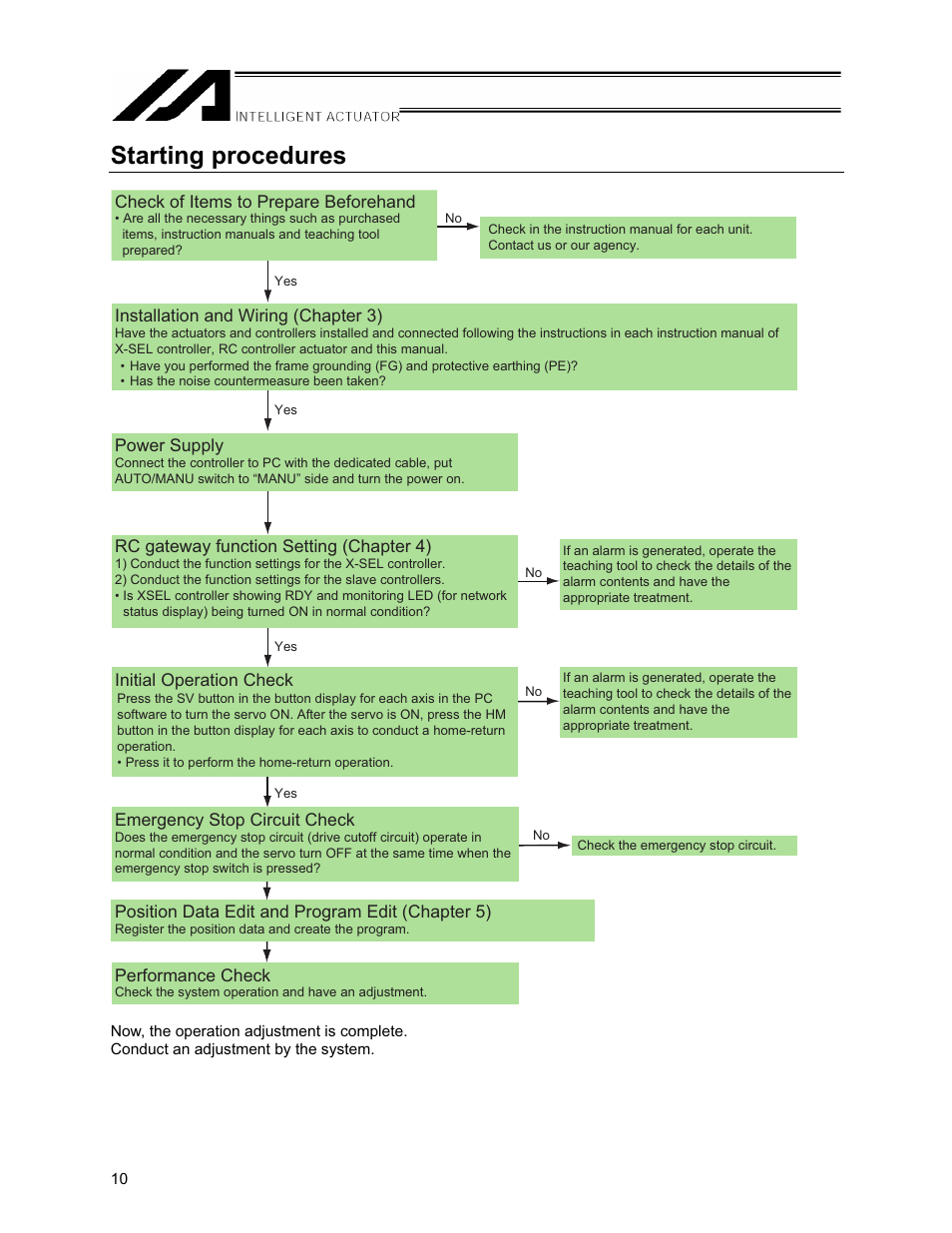 Starting procedures | IAI America XSEL-S User Manual | Page 16 / 154