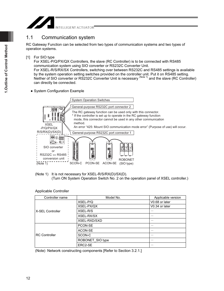 1 communication system | IAI America XSEL-S User Manual | Page 18 / 154