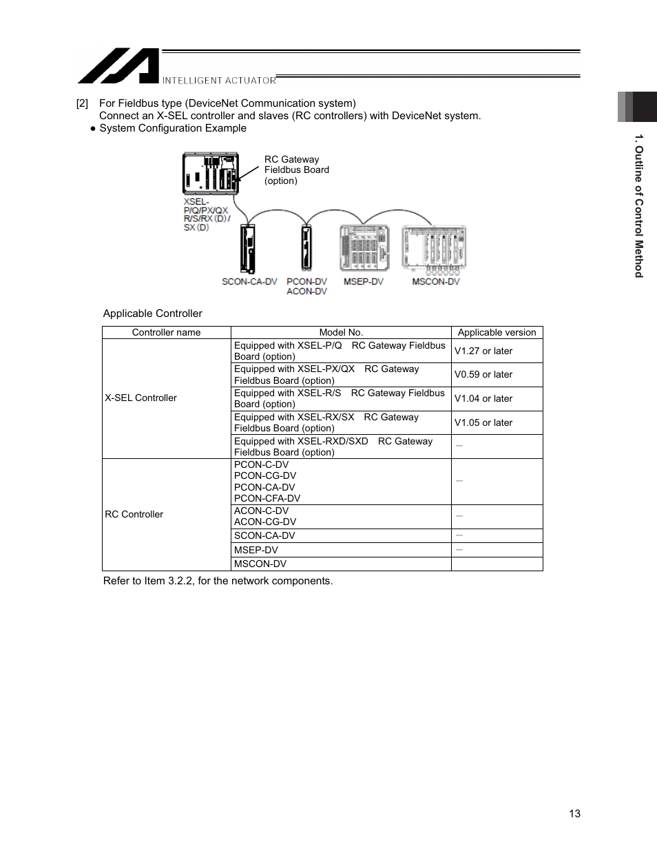IAI America XSEL-S User Manual | Page 19 / 154