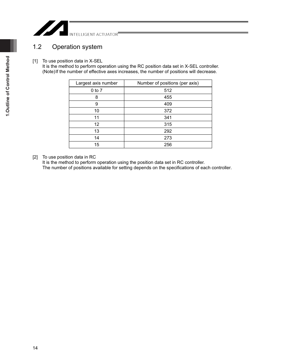 2 operation system | IAI America XSEL-S User Manual | Page 20 / 154