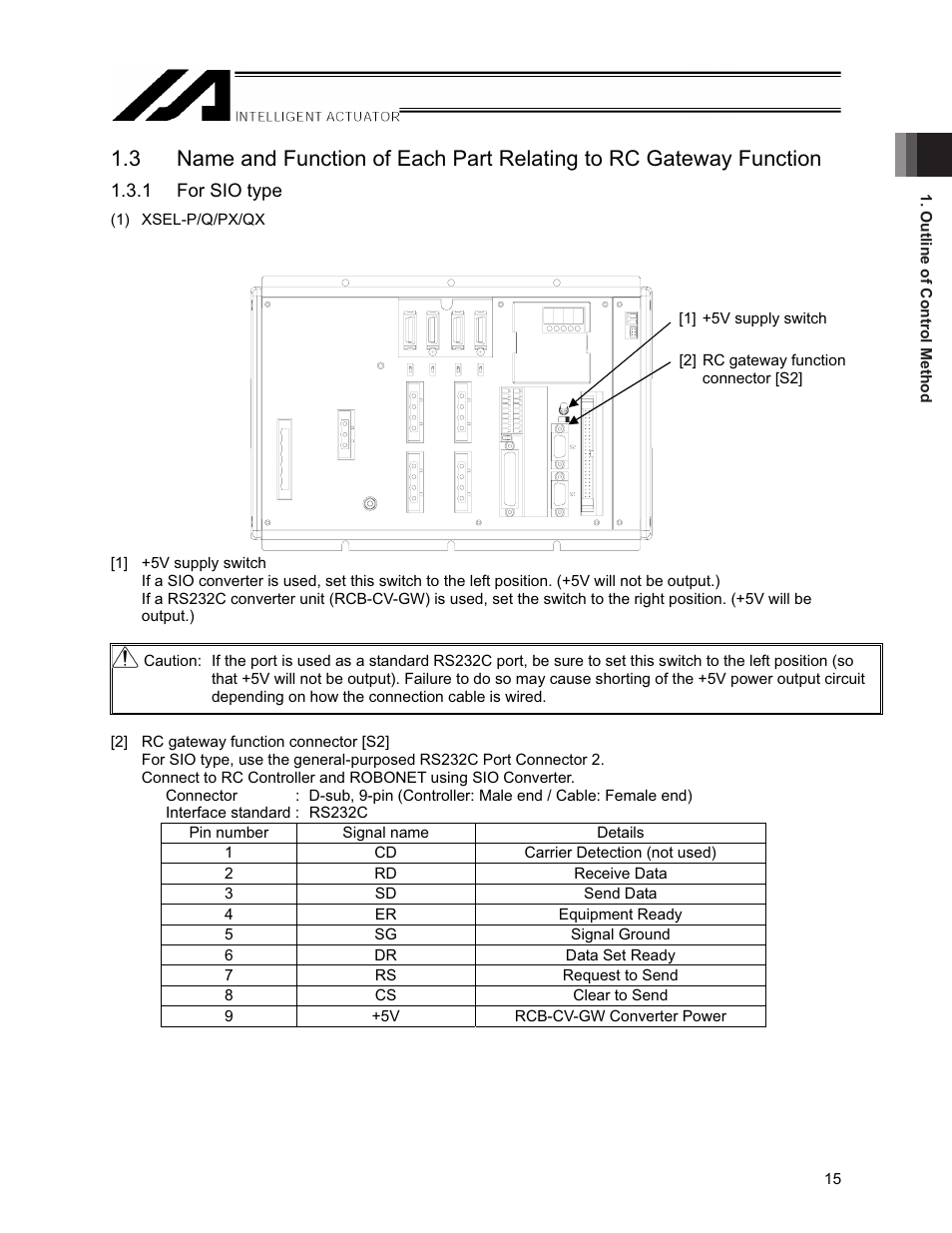 IAI America XSEL-S User Manual | Page 21 / 154