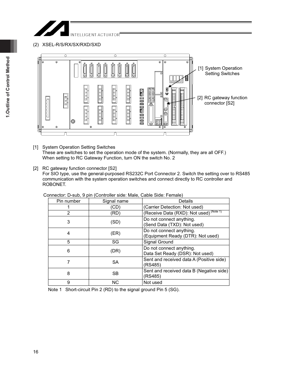 IAI America XSEL-S User Manual | Page 22 / 154