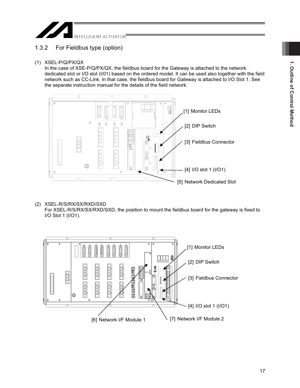 IAI America XSEL-S User Manual | Page 23 / 154
