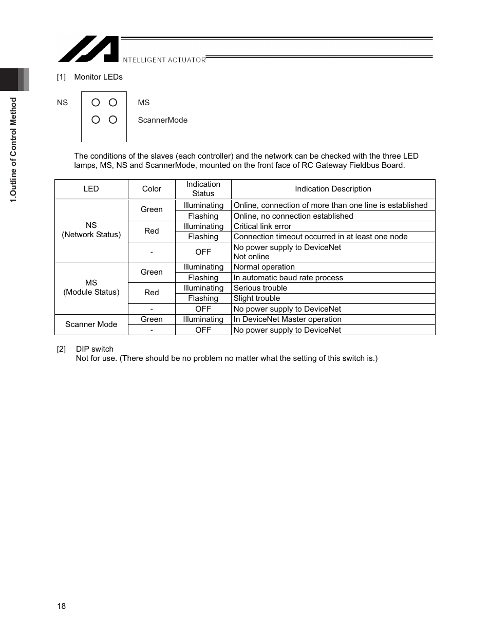 IAI America XSEL-S User Manual | Page 24 / 154