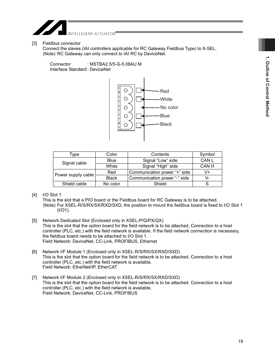 IAI America XSEL-S User Manual | Page 25 / 154