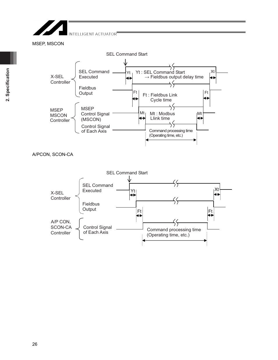IAI America XSEL-S User Manual | Page 32 / 154