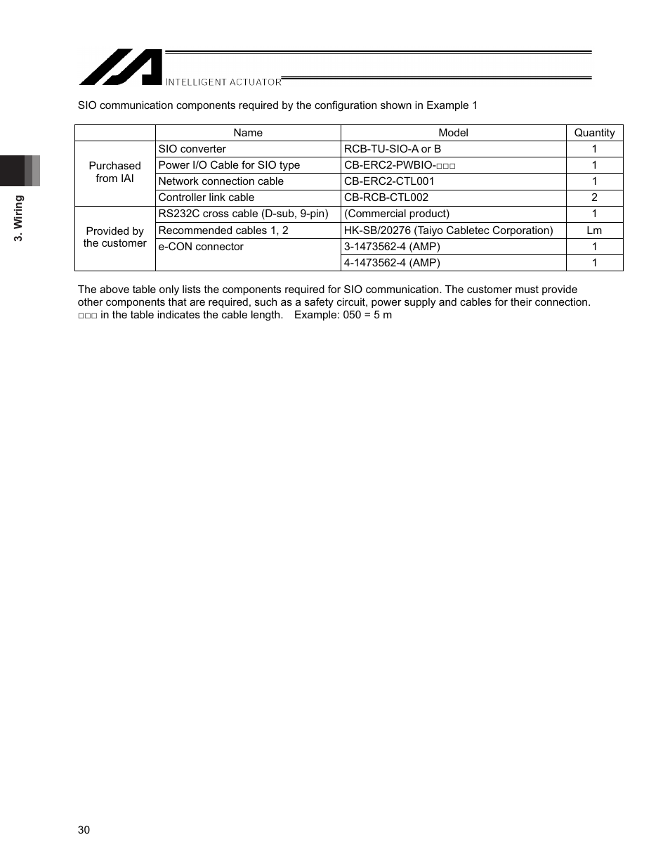 IAI America XSEL-S User Manual | Page 36 / 154