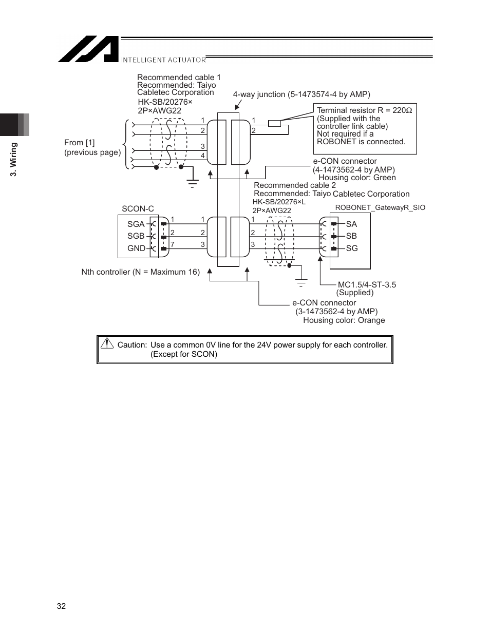 IAI America XSEL-S User Manual | Page 38 / 154