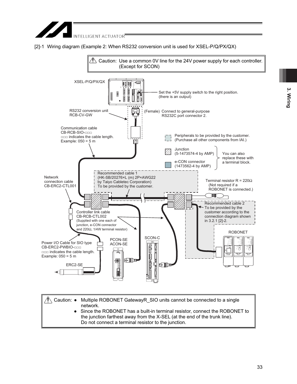 IAI America XSEL-S User Manual | Page 39 / 154