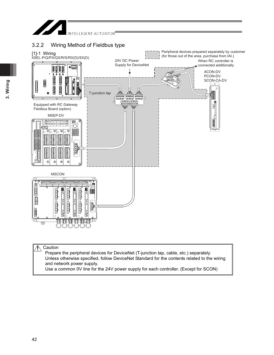 2 wiring method of fieldbus type | IAI America XSEL-S User Manual | Page 48 / 154