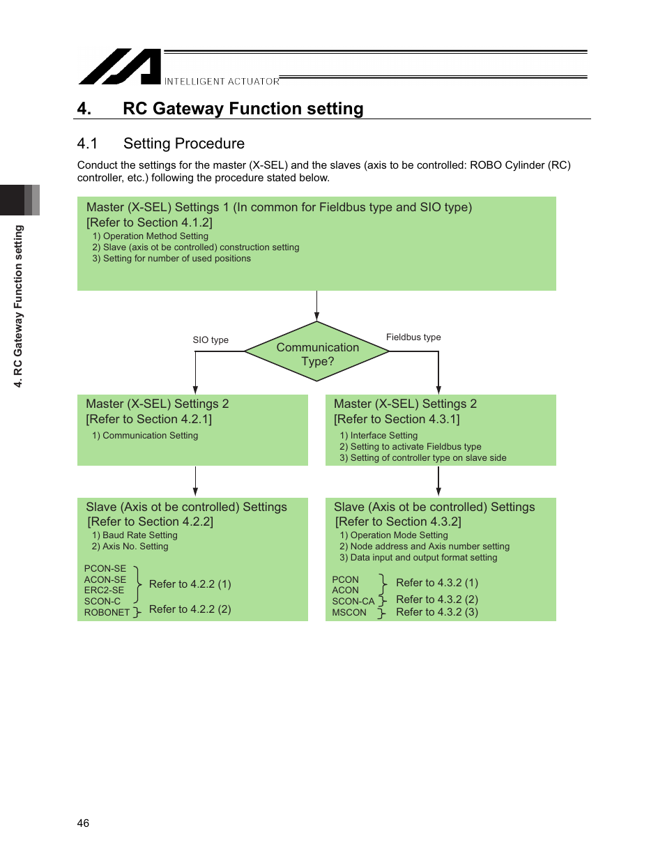 Rc gateway function setting, 1 setting procedure | IAI America XSEL-S User Manual | Page 52 / 154