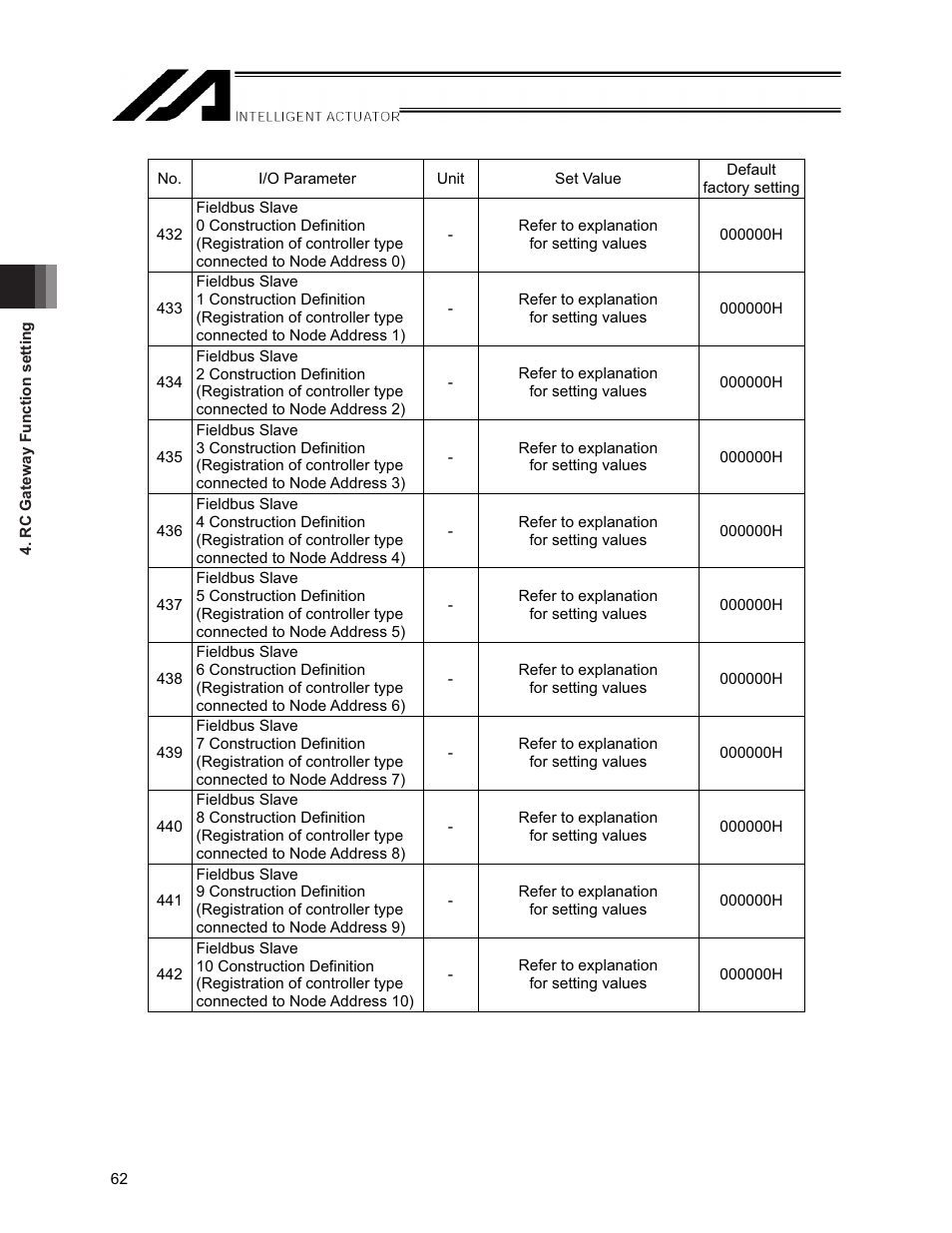 IAI America XSEL-S User Manual | Page 68 / 154