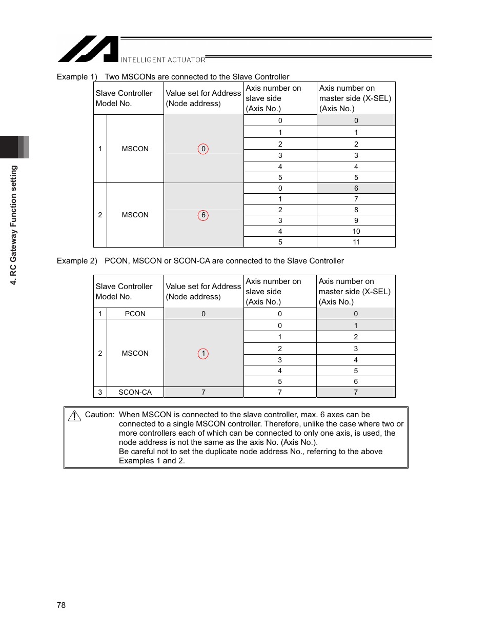 IAI America XSEL-S User Manual | Page 84 / 154