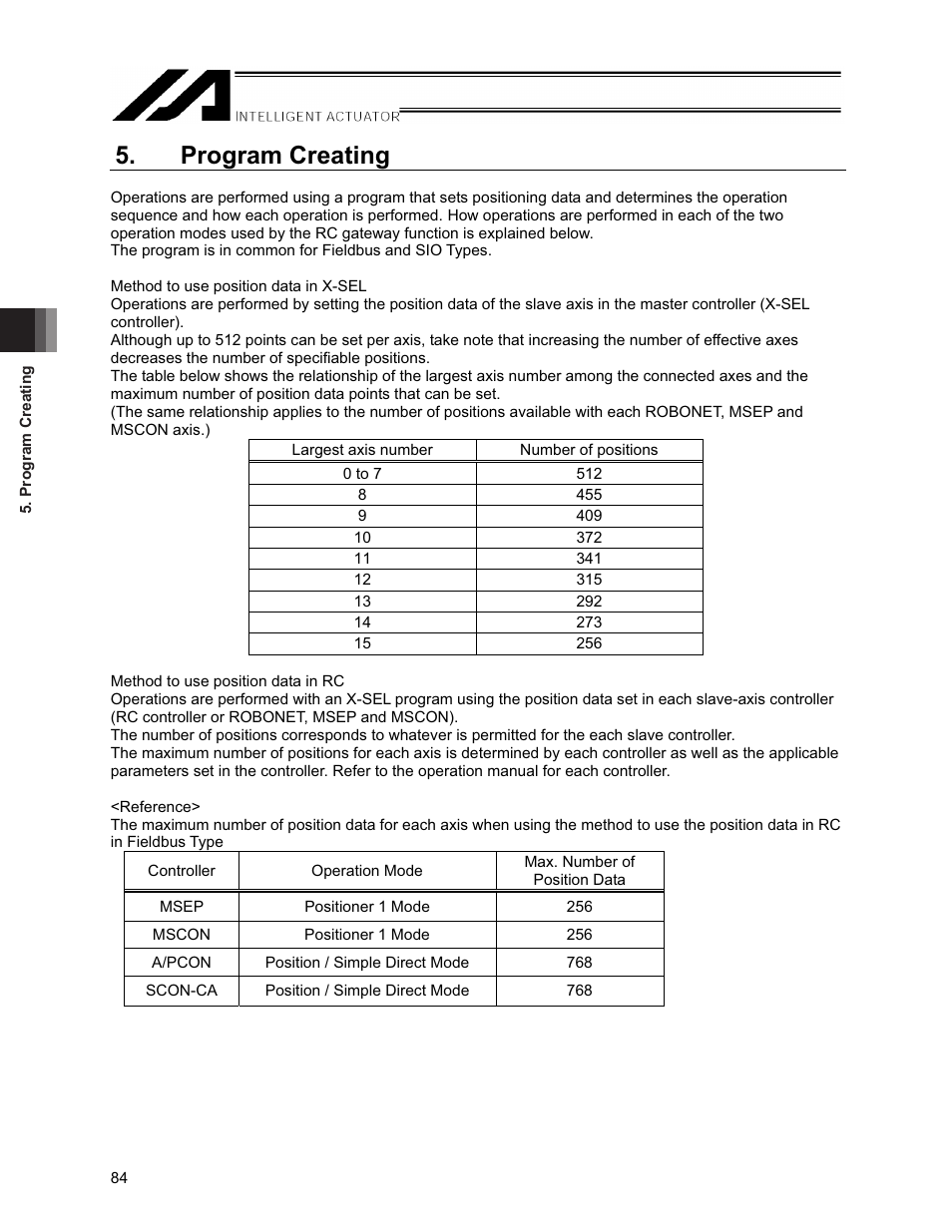 Program creating | IAI America XSEL-S User Manual | Page 90 / 154