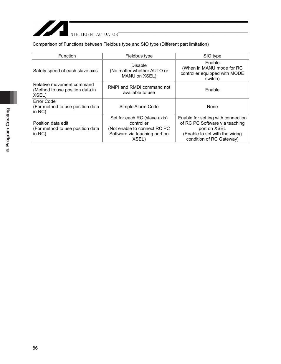 IAI America XSEL-S User Manual | Page 92 / 154