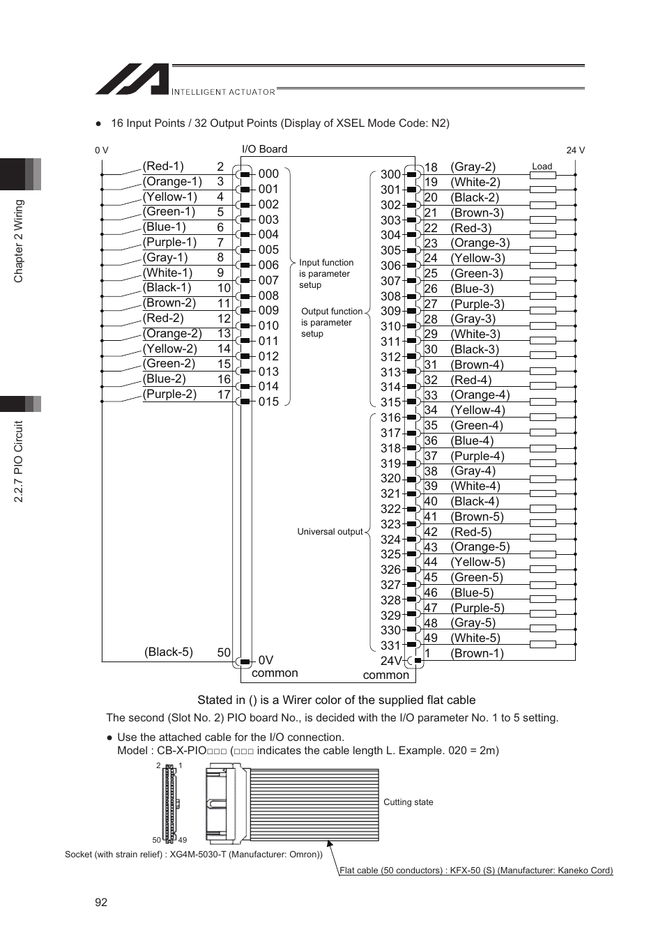 IAI America XSEL-S User Manual | Page 100 / 544