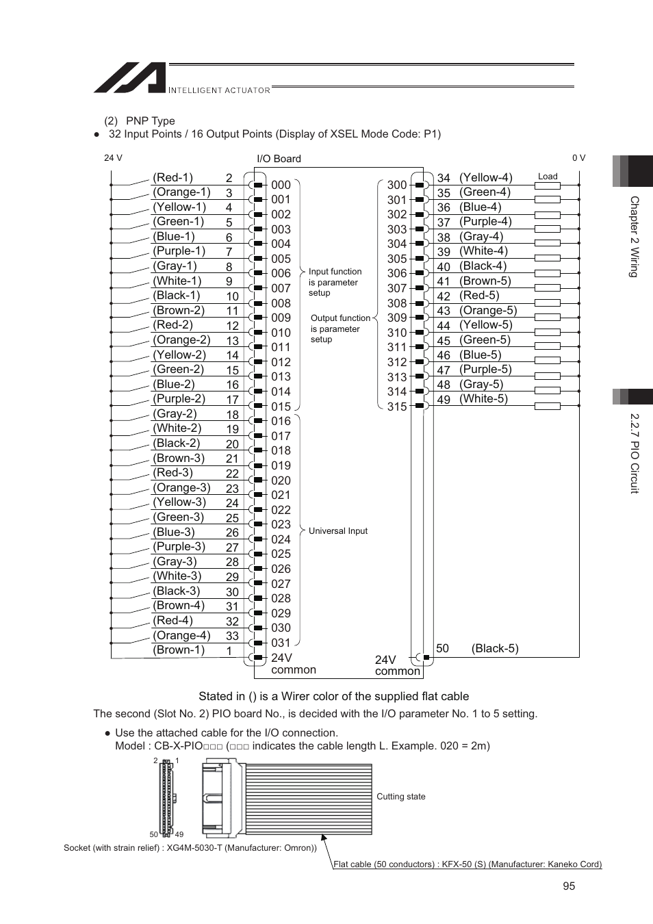 IAI America XSEL-S User Manual | Page 103 / 544