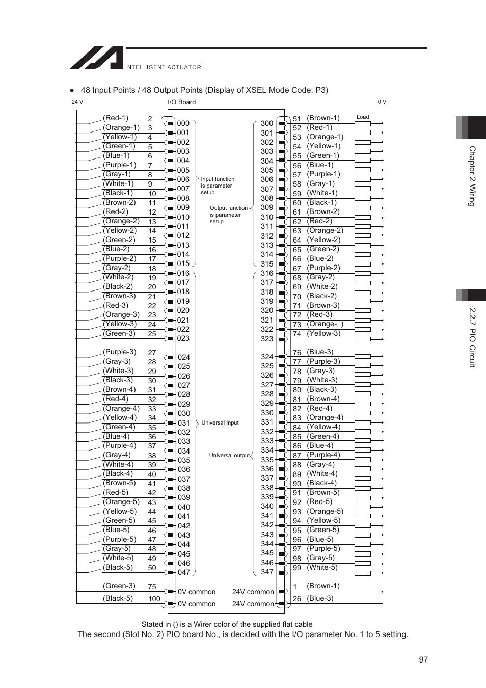 IAI America XSEL-S User Manual | Page 105 / 544