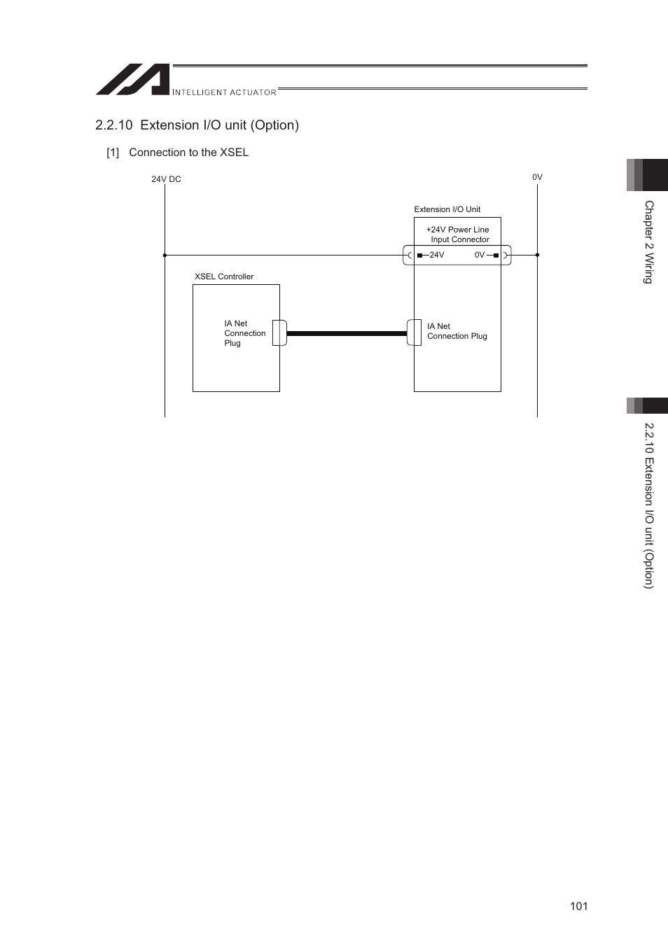 10 extension i/o unit (option) | IAI America XSEL-S User Manual | Page 109 / 544