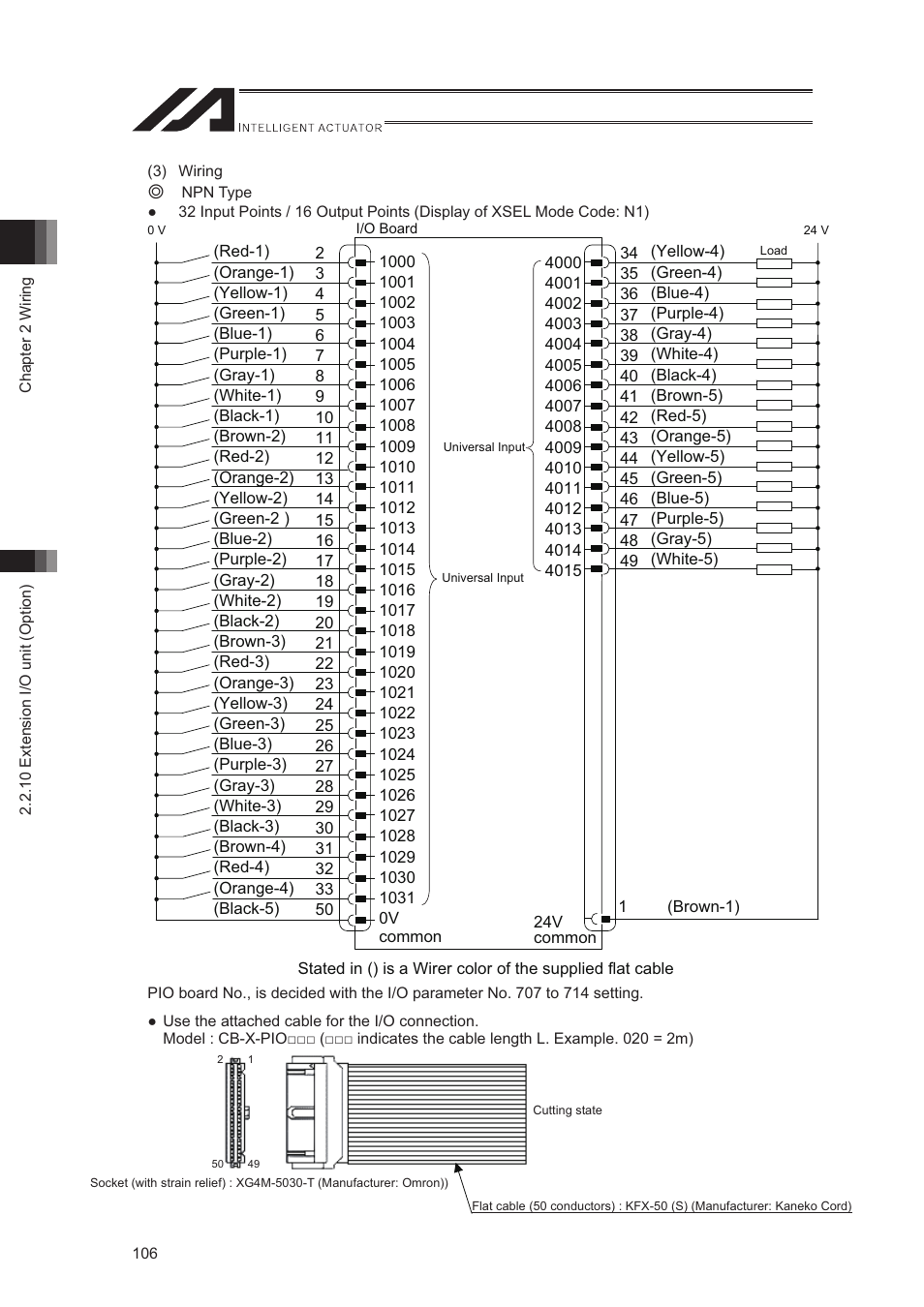 IAI America XSEL-S User Manual | Page 114 / 544