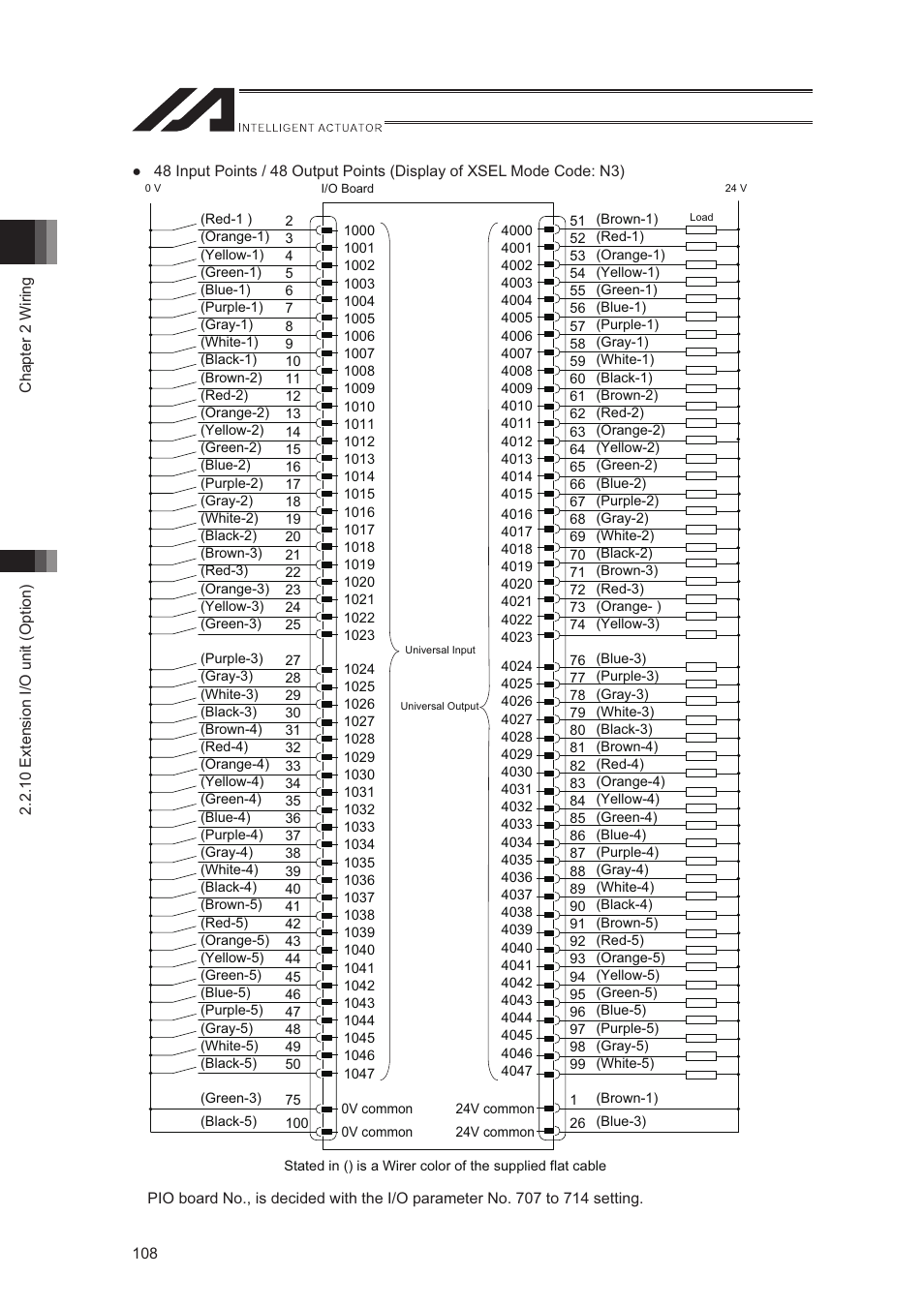IAI America XSEL-S User Manual | Page 116 / 544