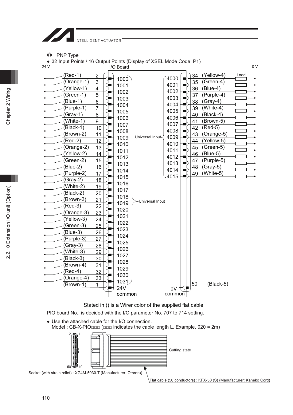 IAI America XSEL-S User Manual | Page 118 / 544