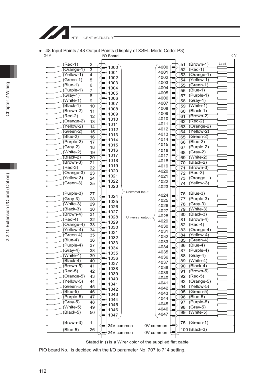 IAI America XSEL-S User Manual | Page 120 / 544