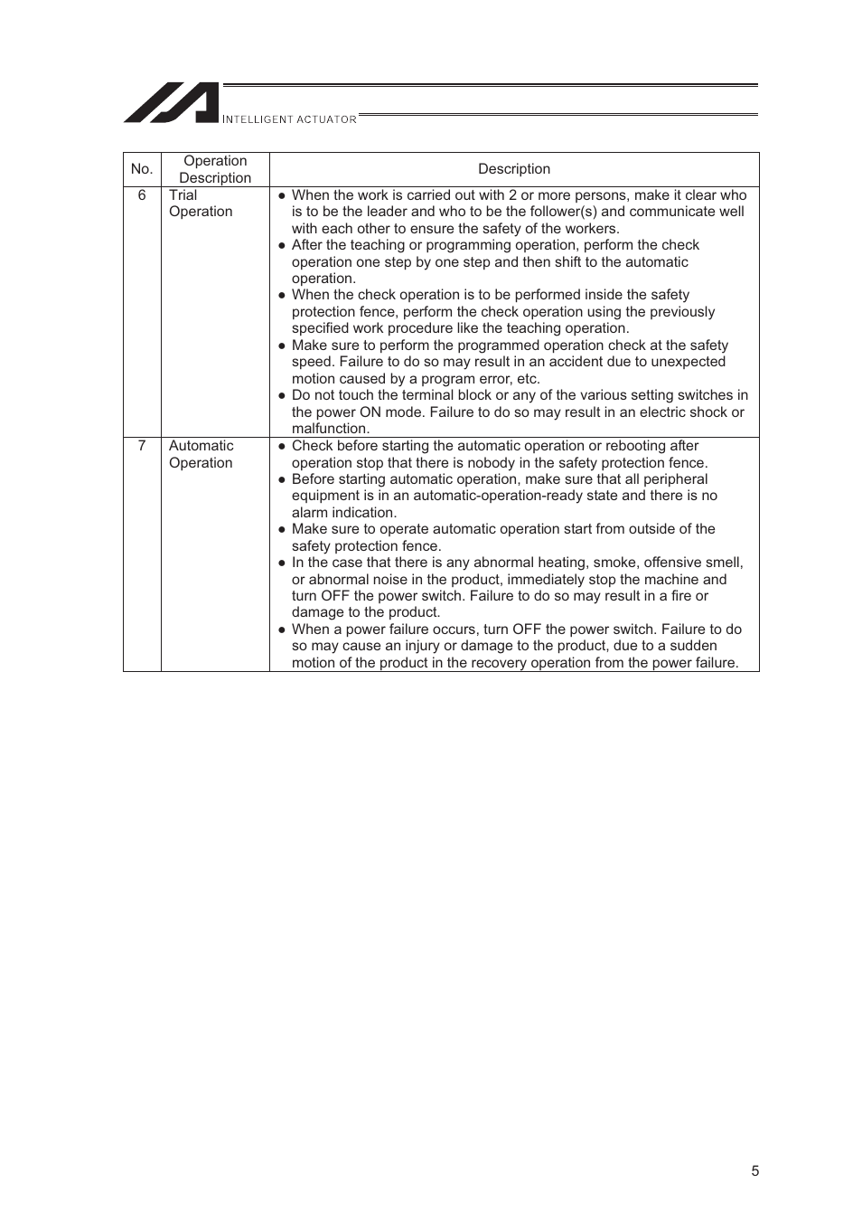 IAI America XSEL-S User Manual | Page 13 / 544