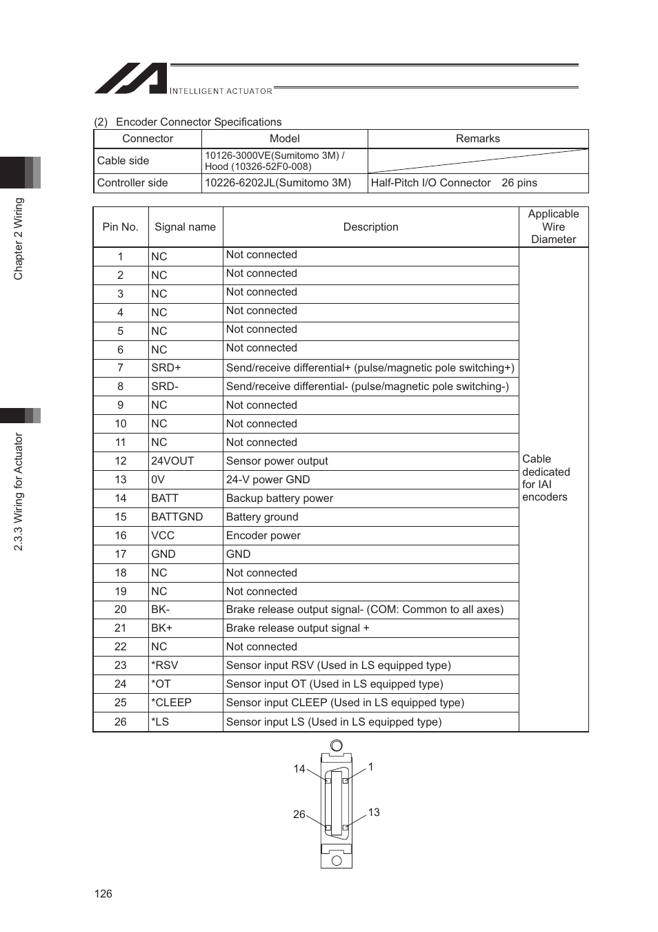 IAI America XSEL-S User Manual | Page 134 / 544