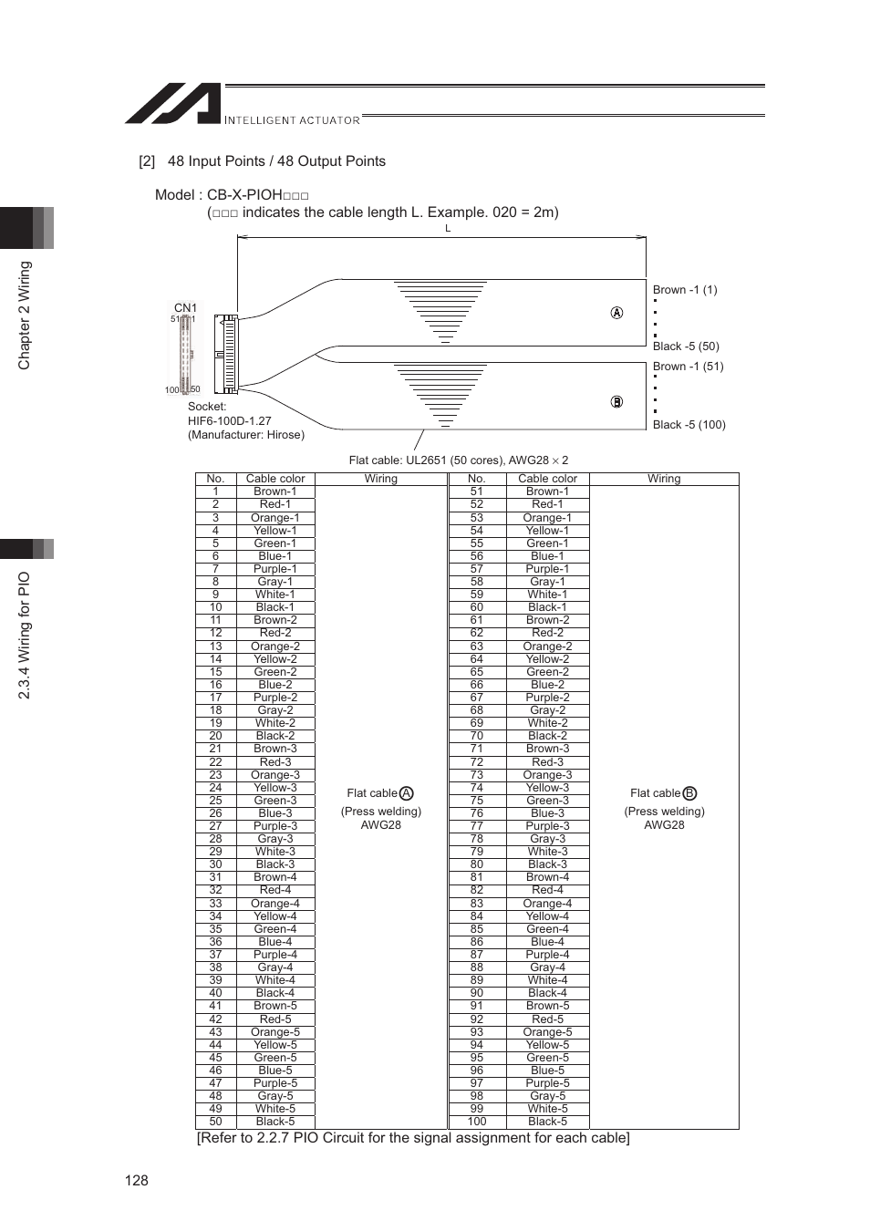 IAI America XSEL-S User Manual | Page 136 / 544