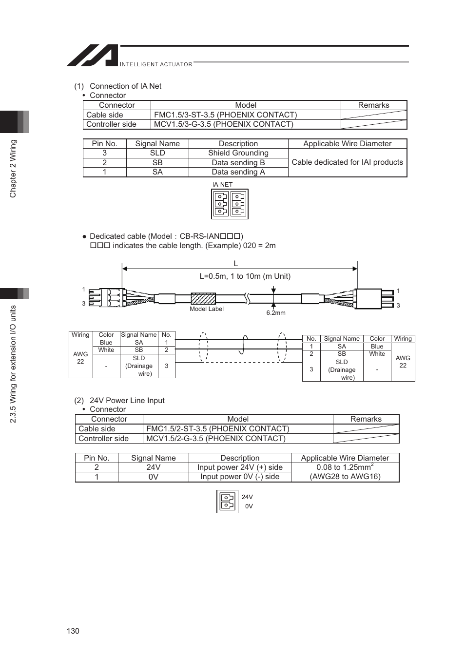 IAI America XSEL-S User Manual | Page 138 / 544