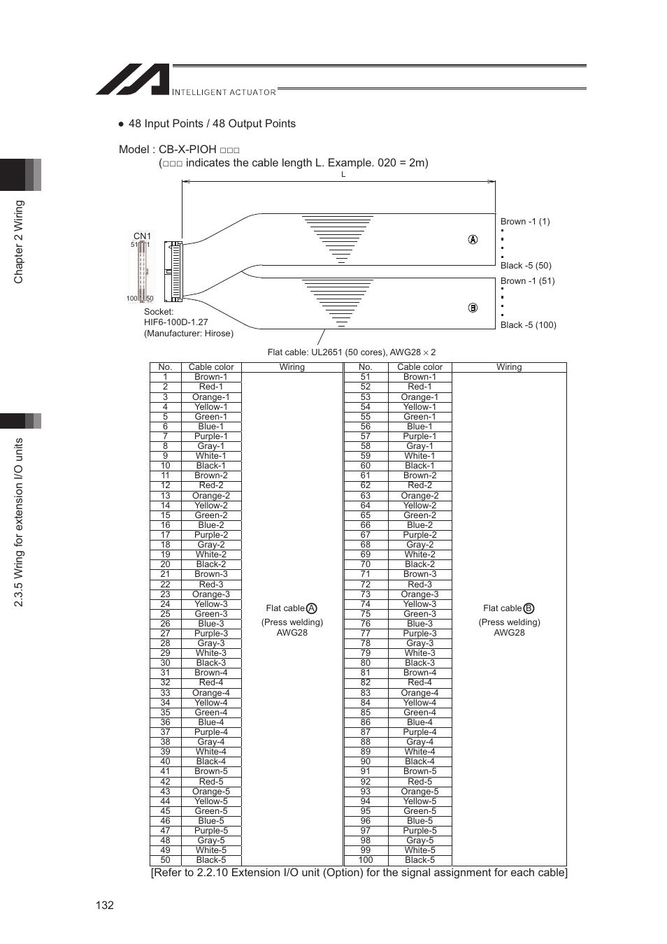 IAI America XSEL-S User Manual | Page 140 / 544