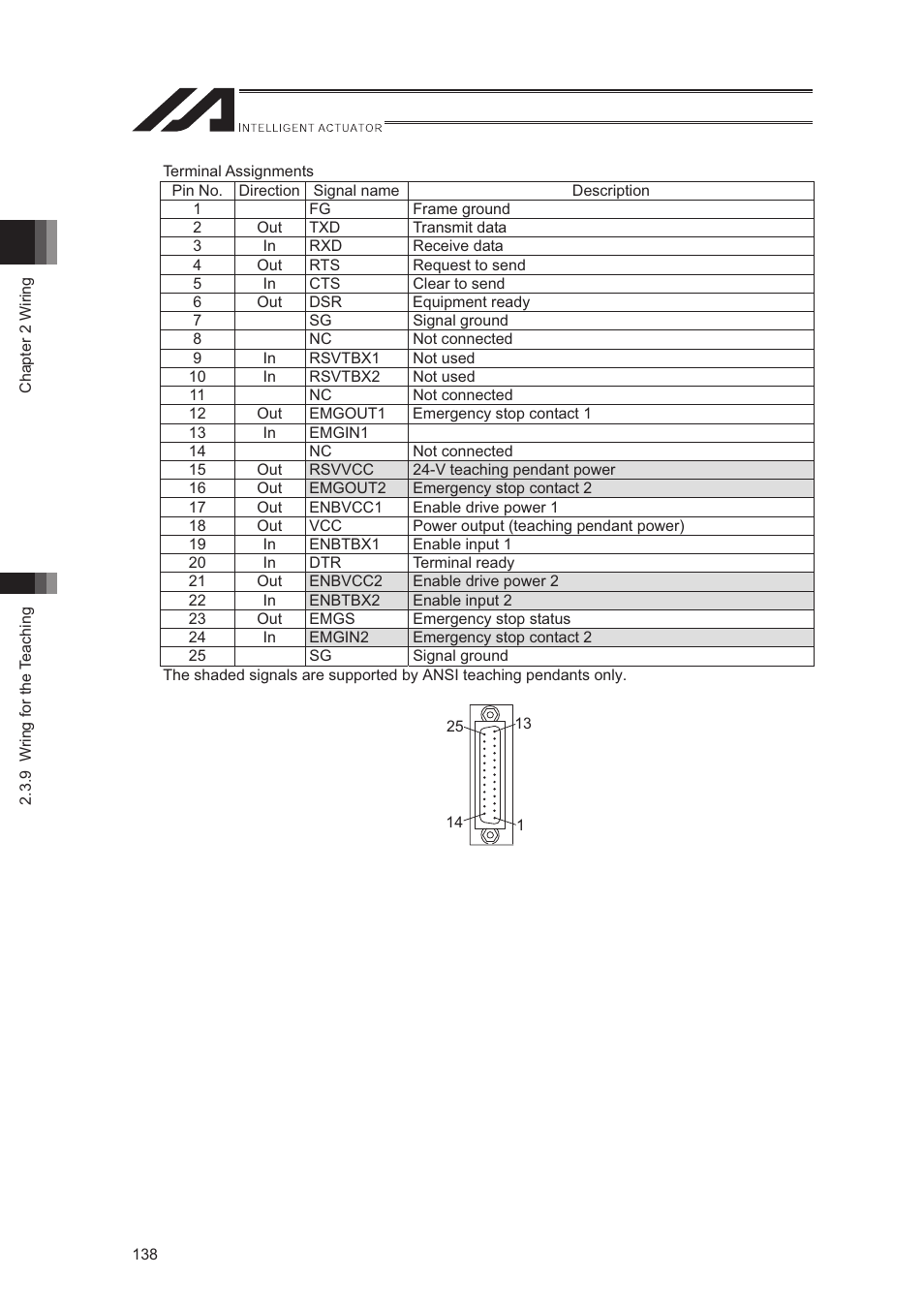 IAI America XSEL-S User Manual | Page 146 / 544