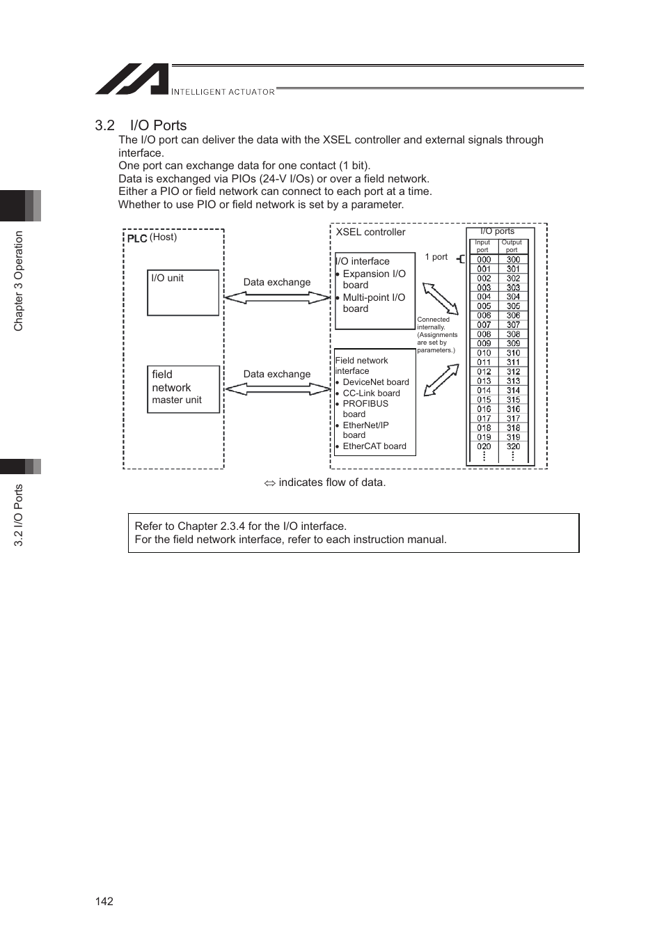 2 i/o ports | IAI America XSEL-S User Manual | Page 150 / 544
