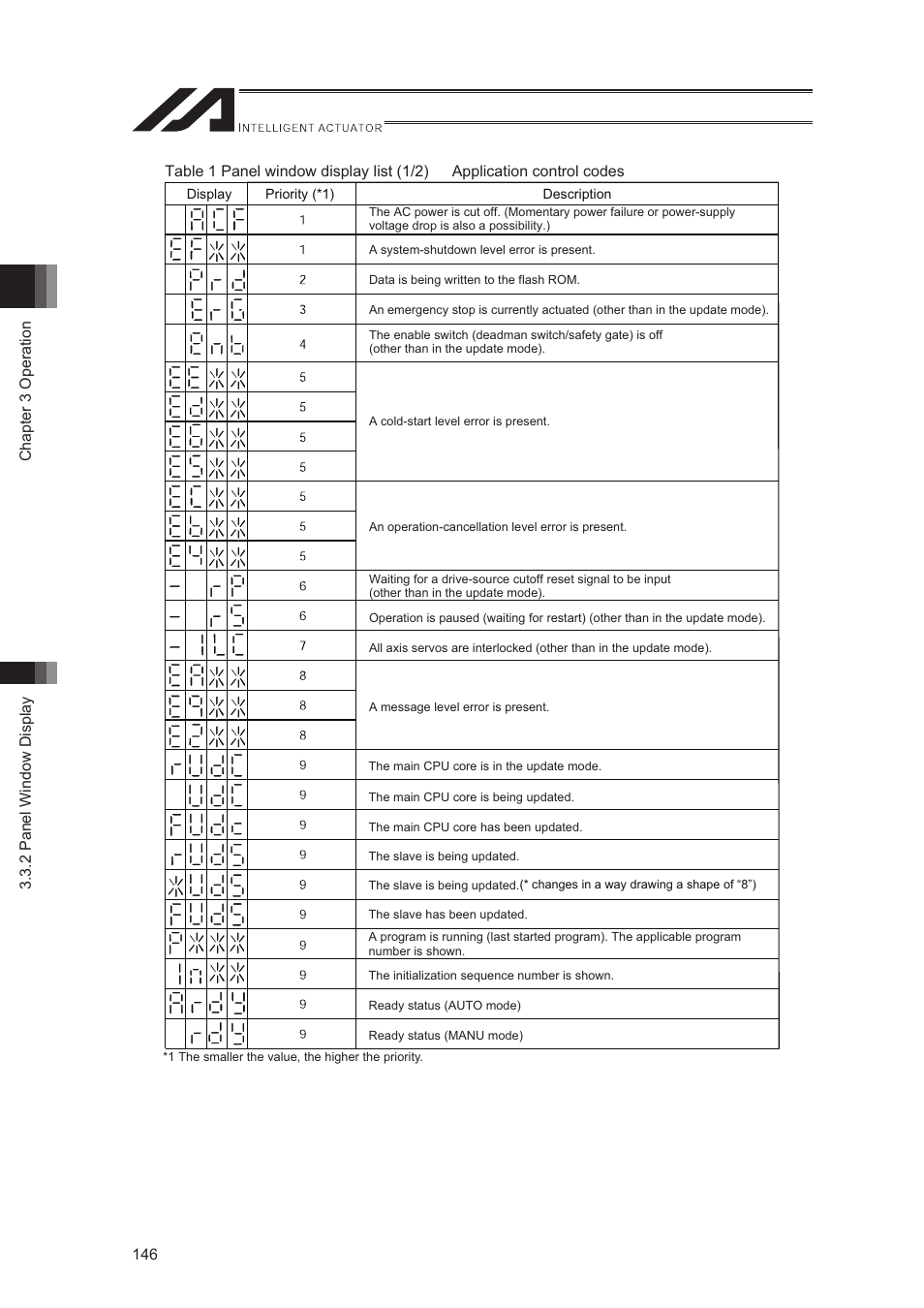 IAI America XSEL-S User Manual | Page 154 / 544