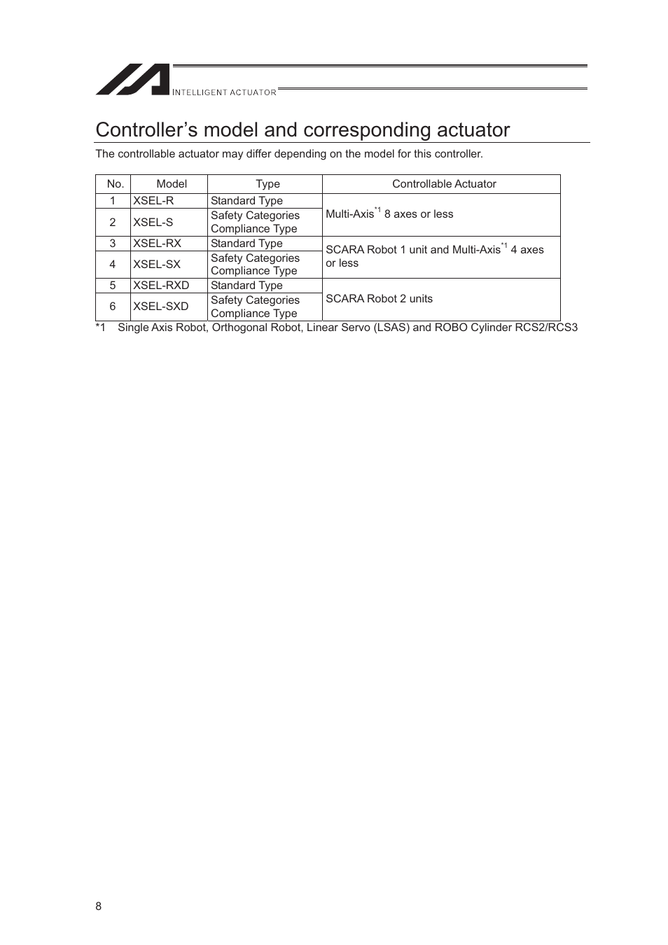 Controller’s model and corresponding actuator | IAI America XSEL-S User Manual | Page 16 / 544