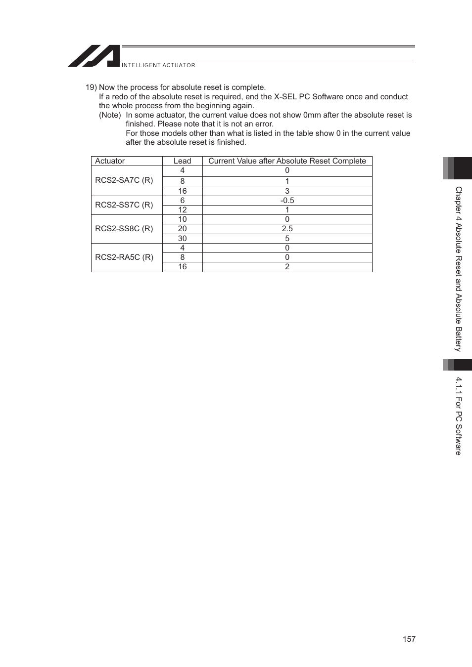 IAI America XSEL-S User Manual | Page 165 / 544