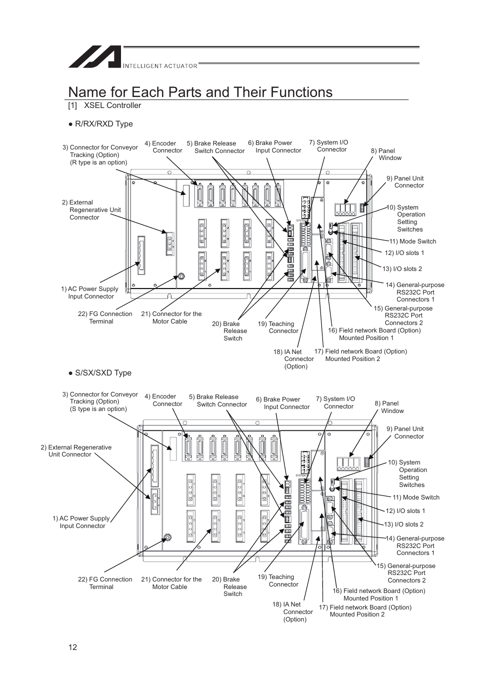 Name for each parts and their functions, 1] xsel controller � r/rx/rxd type � s/sx/sxd type | IAI America XSEL-S User Manual | Page 20 / 544