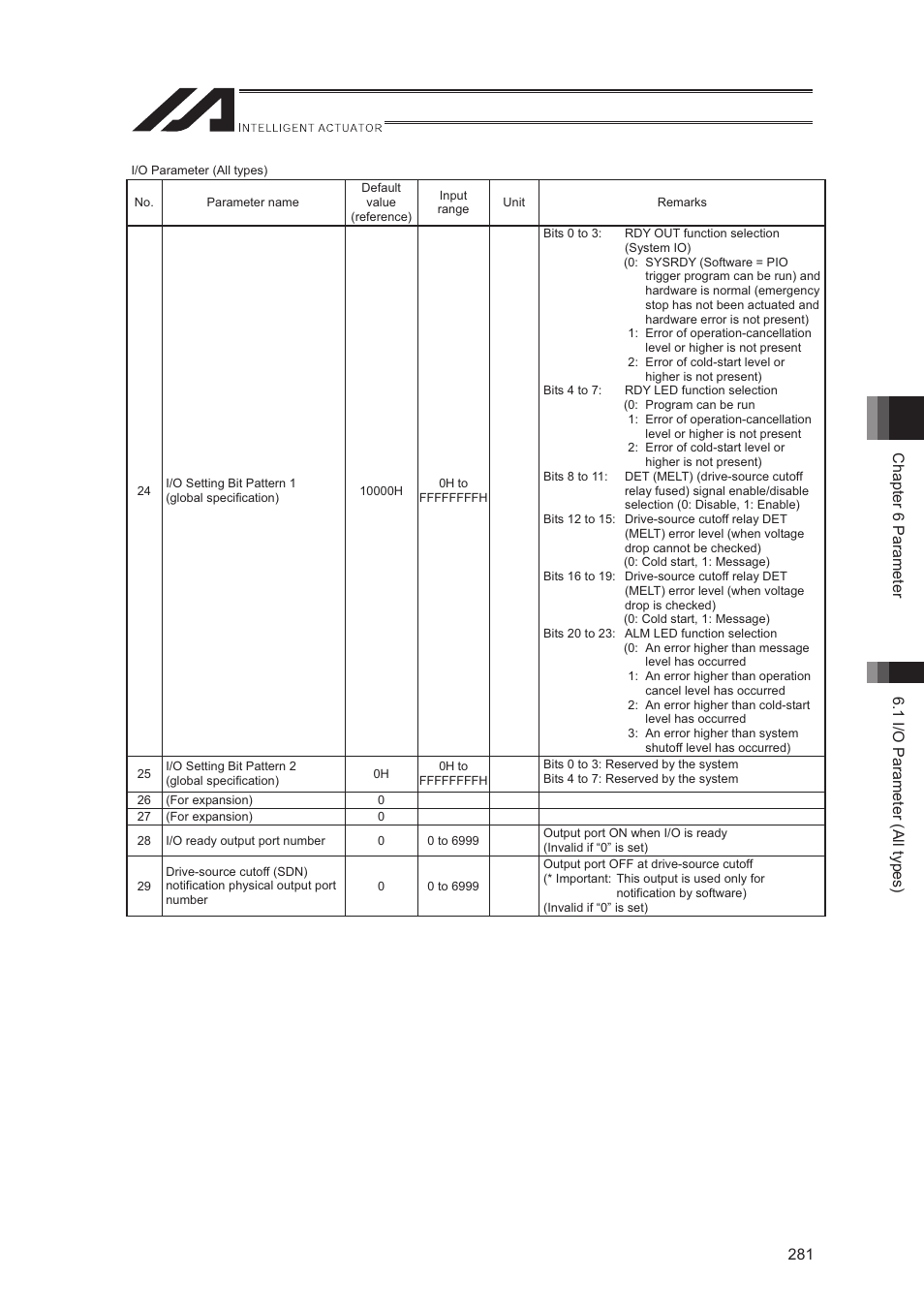 IAI America XSEL-S User Manual | Page 289 / 544