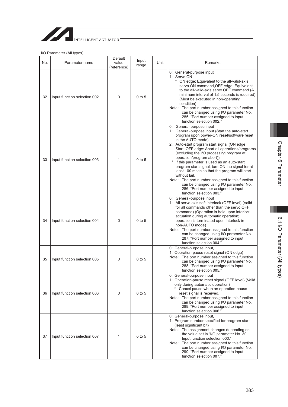 IAI America XSEL-S User Manual | Page 291 / 544