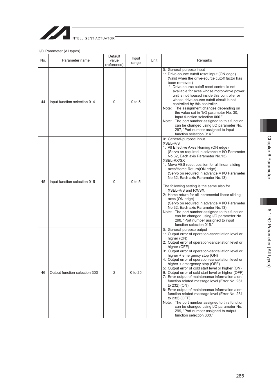 IAI America XSEL-S User Manual | Page 293 / 544