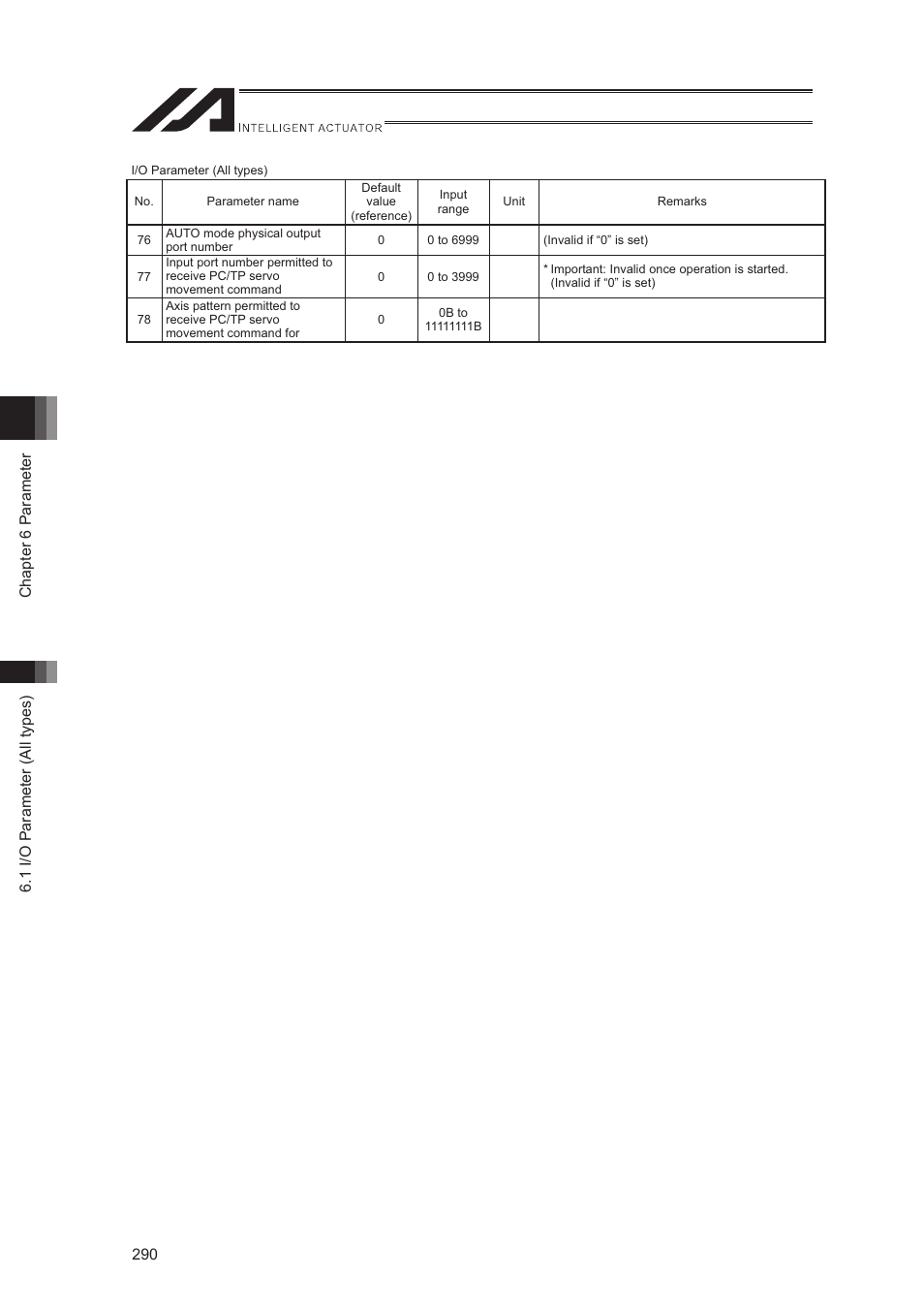 IAI America XSEL-S User Manual | Page 298 / 544